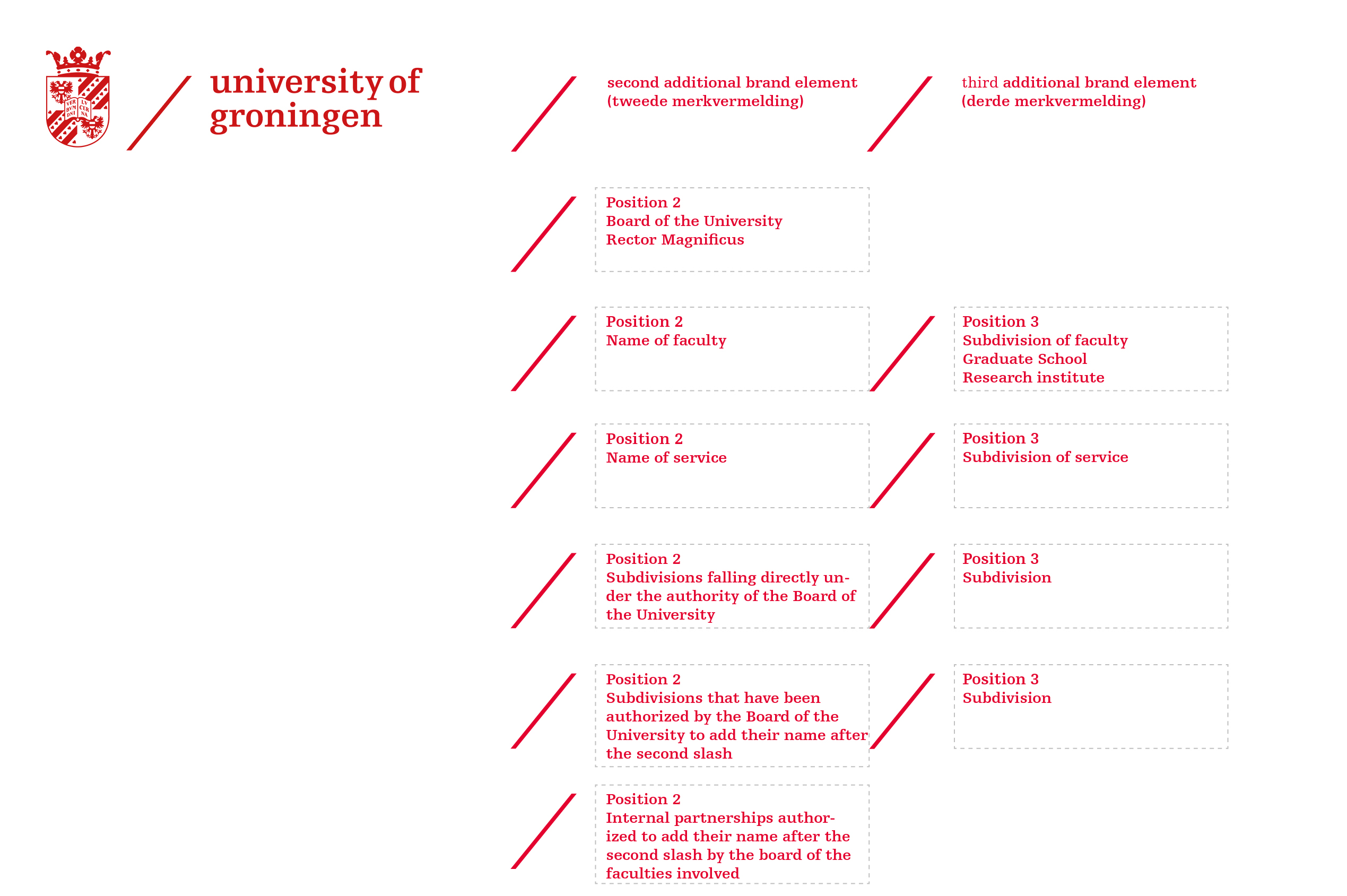 branding elements