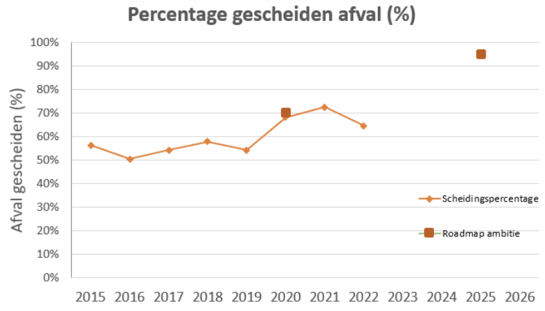 decoratieve afbeelding