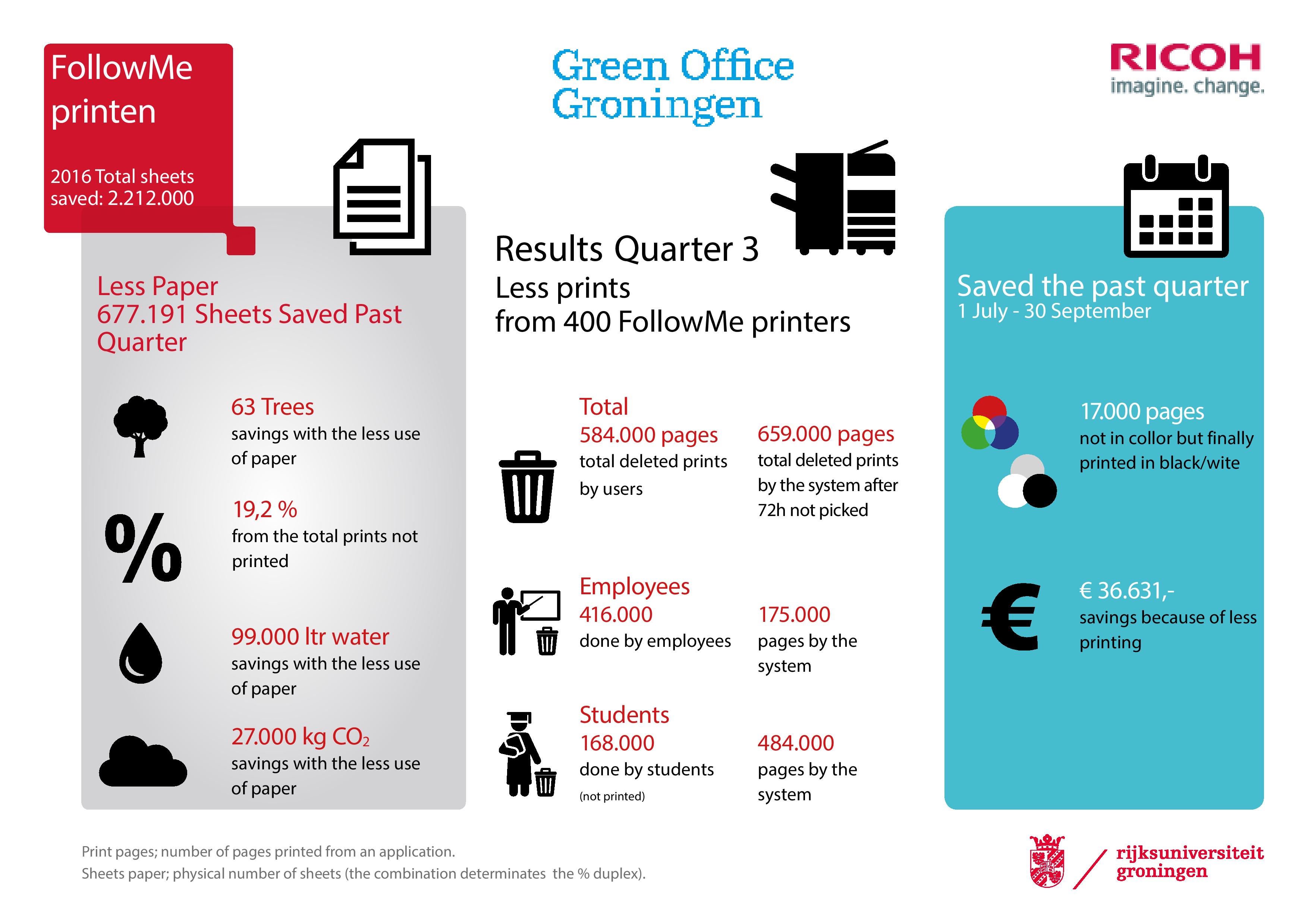 infographic printing