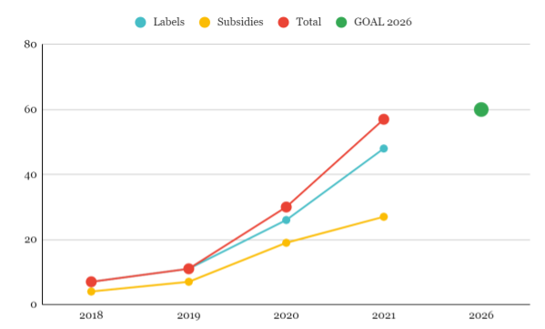 Participation goals