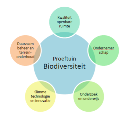 Project proeftuin