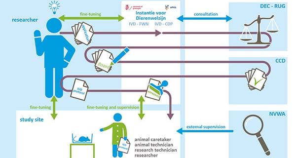 Central Animal Facility