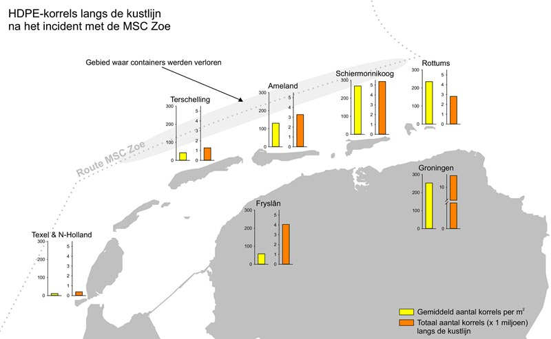 The HDPE granule count (x 1 million) along the shores of the eastern Wadden area.