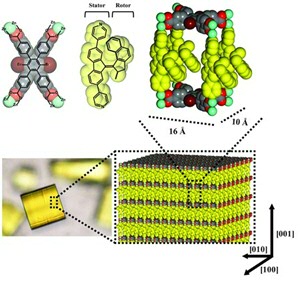 The building blocks of the metal-organic framework ‘cages’ and the crystal containing a large number of ‘cages’.