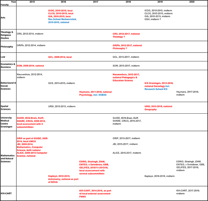 Tijdschema