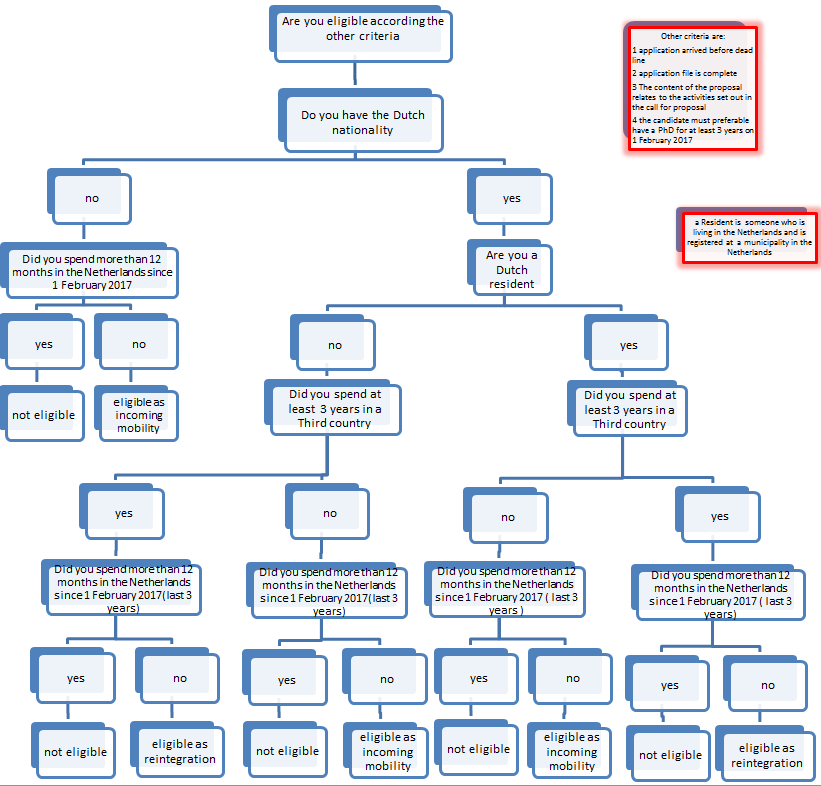stroomschema