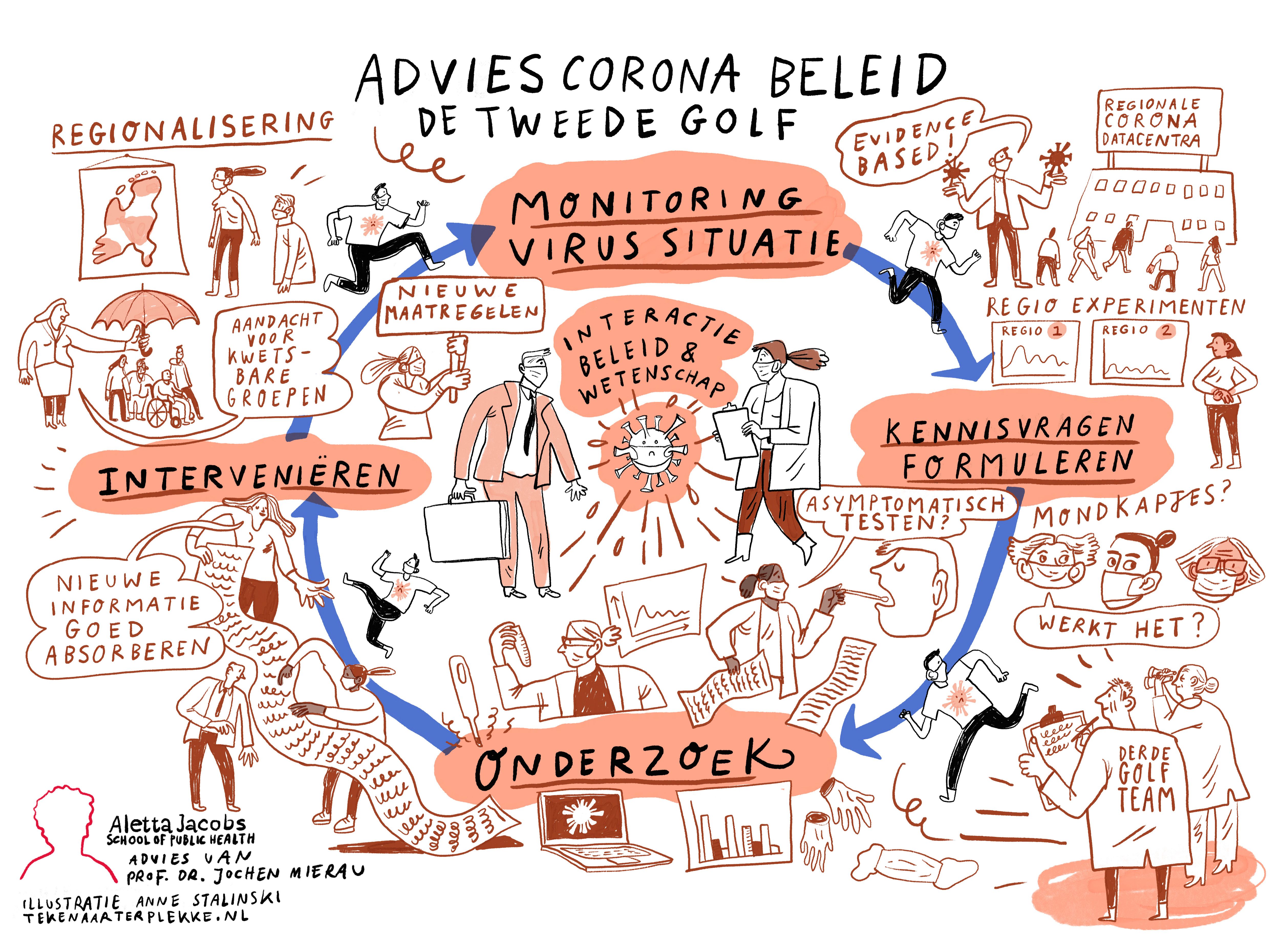 A graphic illustration of Mierau's policy advice for the second COVID-19 wave (illustrated by Anne Stalinski).