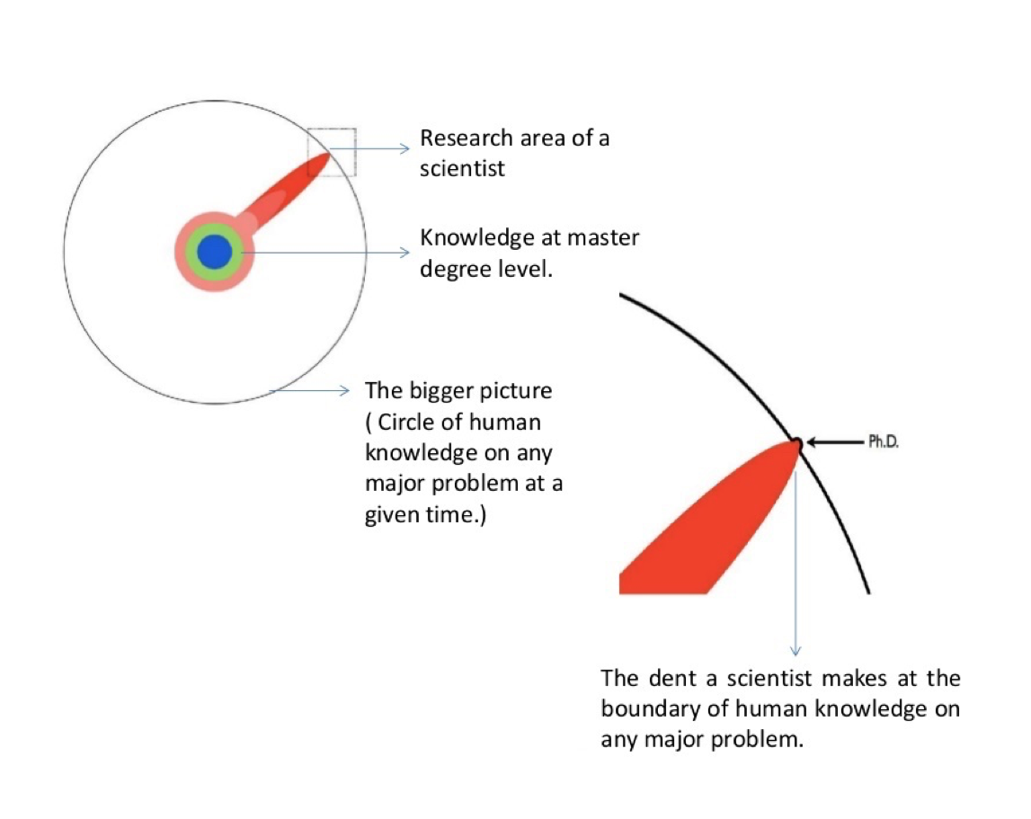 Figure 1, expanding the limits of knowledge (Might Matt, Illustrated)