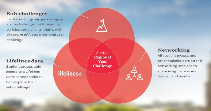 Aletta's regional year challenge 2023 - Mental Health, Education, Aletta  Jacobs School of Public Health