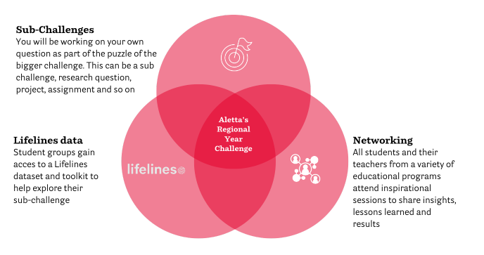 Aletta's Regional Year Challenge