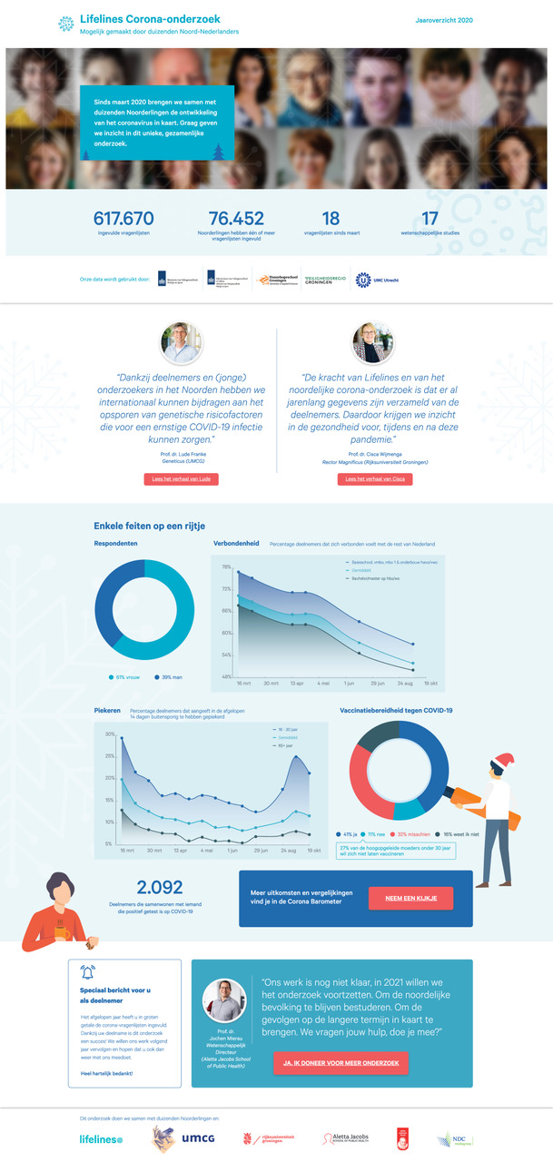 Infographic Lifelines Corona-onderzoek