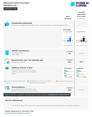 Studie in Cijfers Bedrijfskunde - Accountancy and Controlling