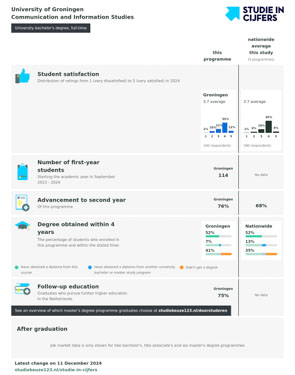 Studie in Cijfers Communication and Information Sciences