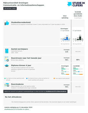 Studie in Cijfers Communicatie- en Informatiewetenschappen