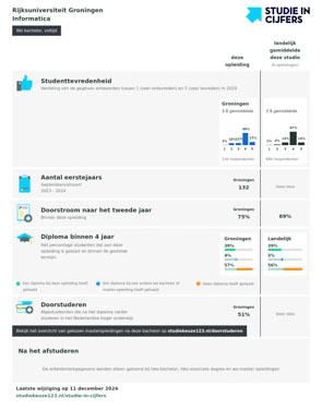 Studie in Cijfers Informatica