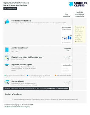 Studie in Cijfers Data Science and Society