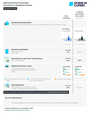 Studie in Cijfers Economie en Bedrijfseconomie