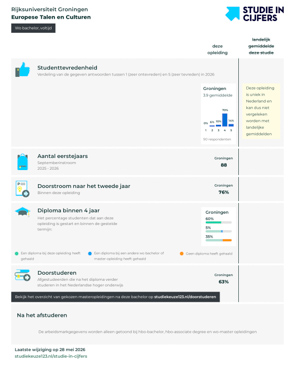 Studie in Cijfers Europese Talen en Culturen