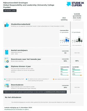 Studie in Cijfers Global Responsibility and Leadership