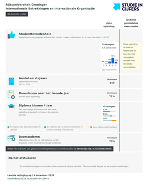 Studie in Cijfers Internationale Betrekkingen en Internationale Organisatie