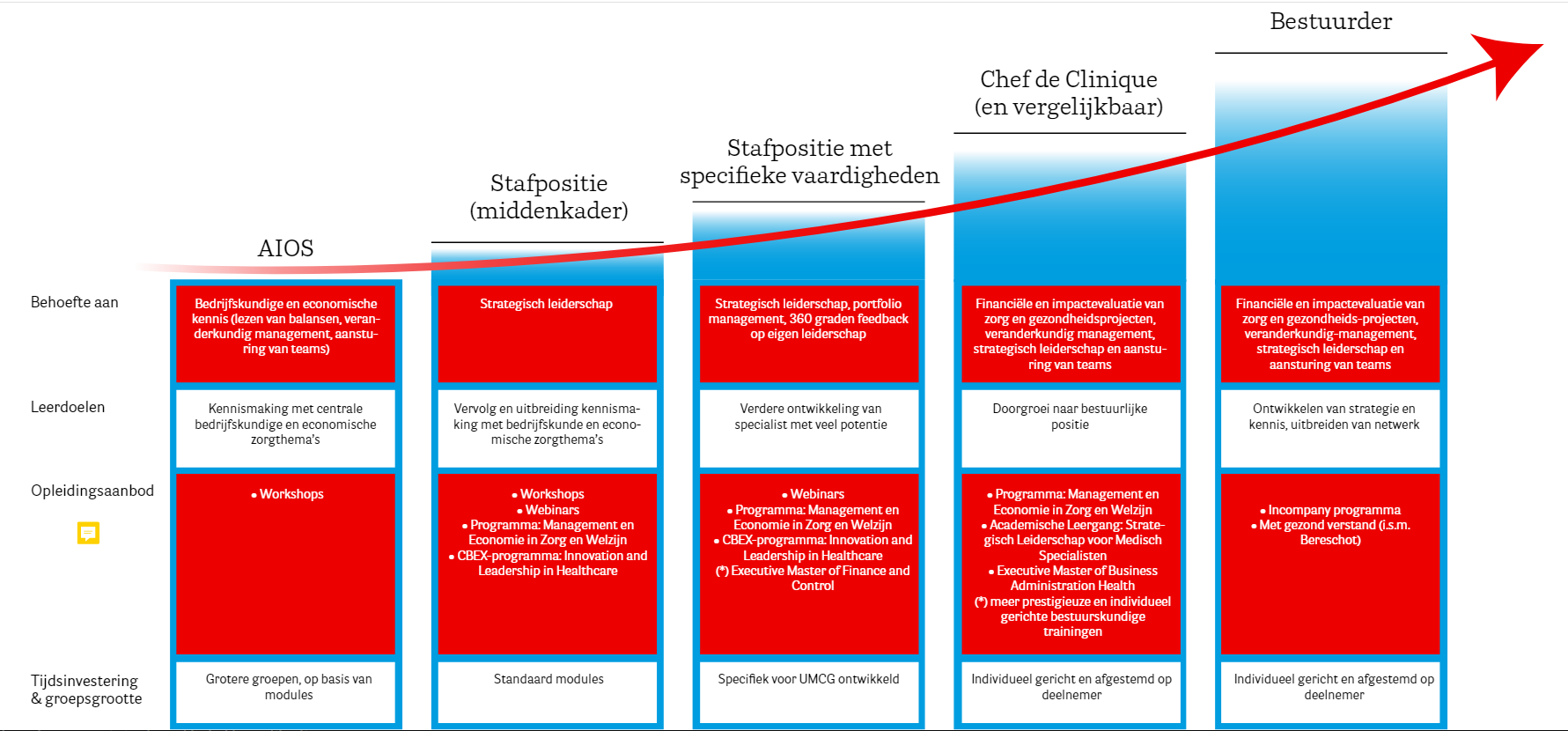 voor alle lagen van de organisatie