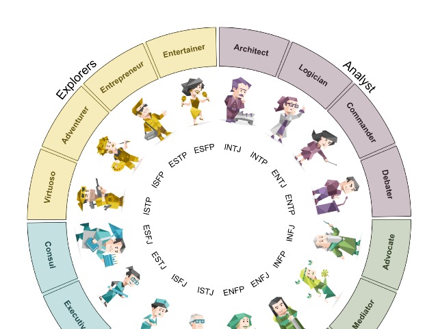 What personality type is a good leader?