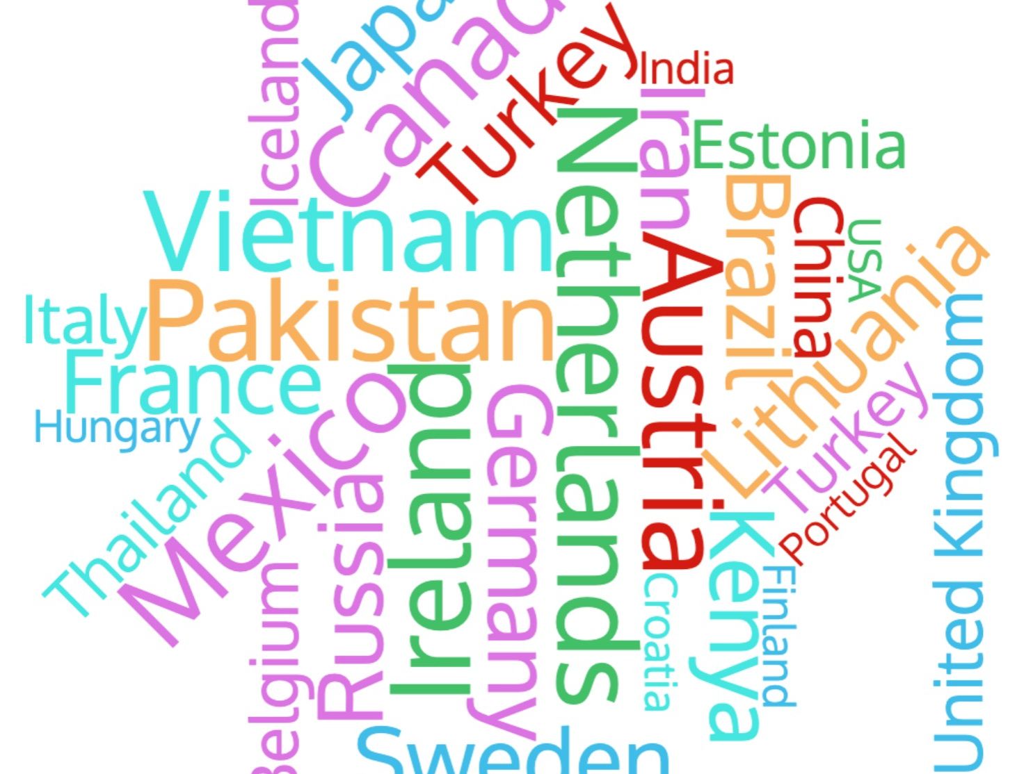 How international is Campus Frysl&acirc;n?