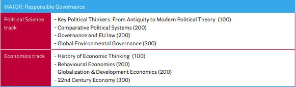 UCF Major Responsible Governance 2022
