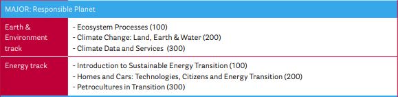 UCF Major responsible planet 2022
