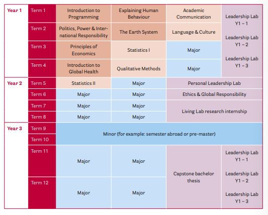 GRL Programme overview 2022