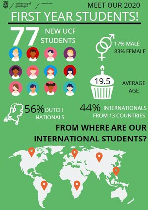 Infographic UCF students 2020