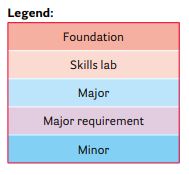 GRL Programme legend 2020