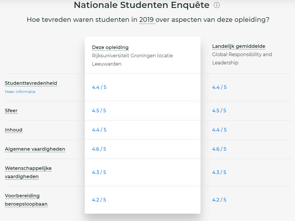 NSE results 2019