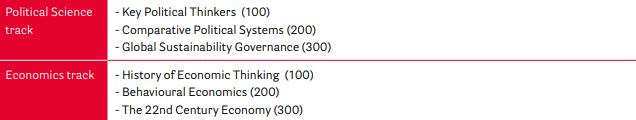 UCF Major Responsible Governance 2019