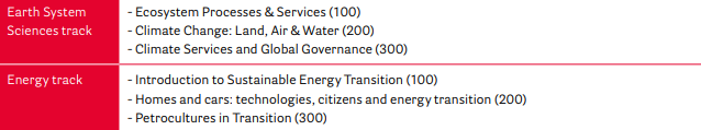 UCF Major responsible planet 2019