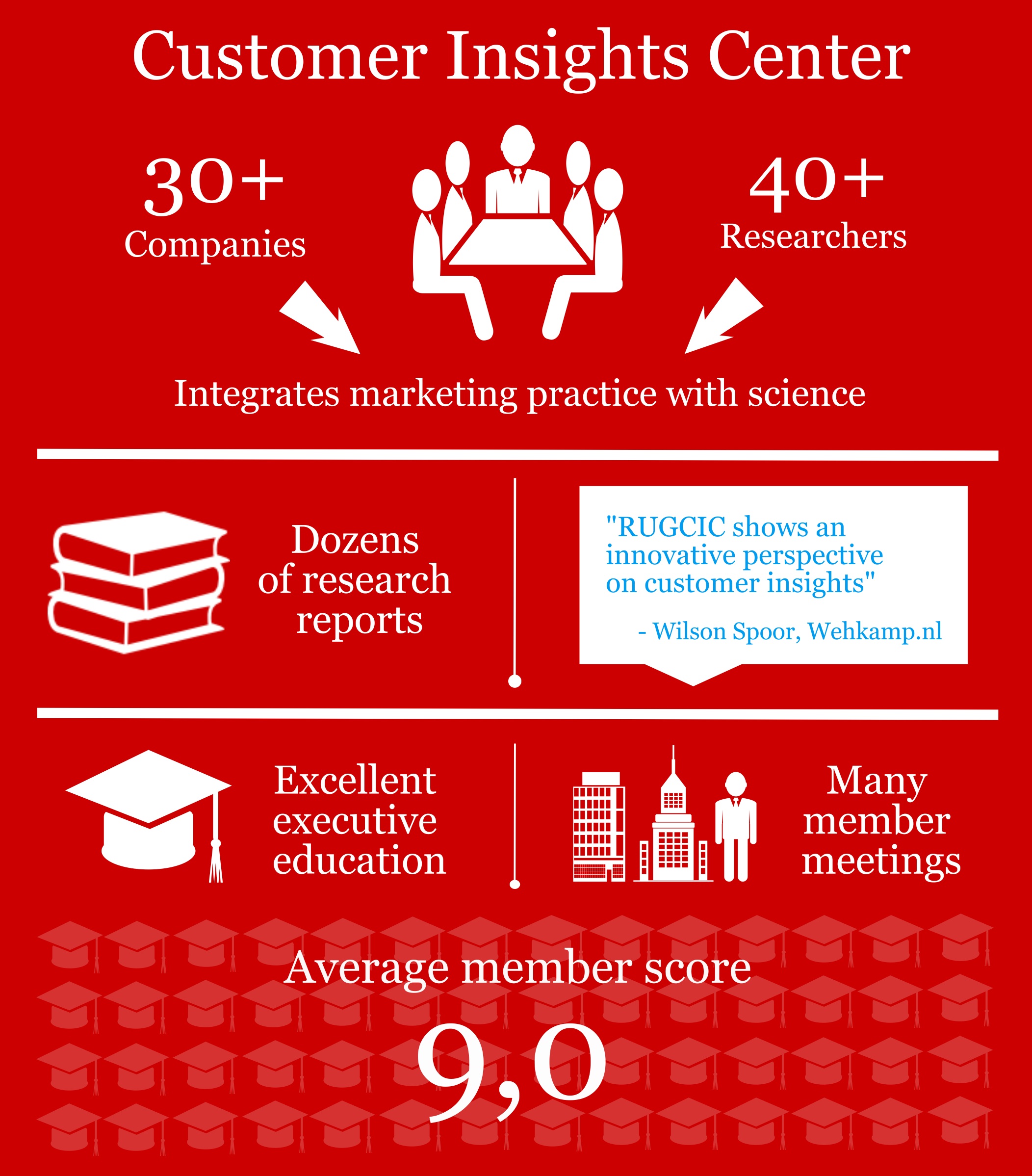 infographic RUGCIC