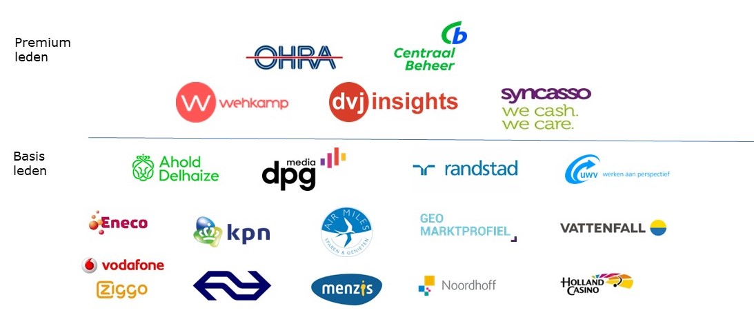Members Customer Insights Center