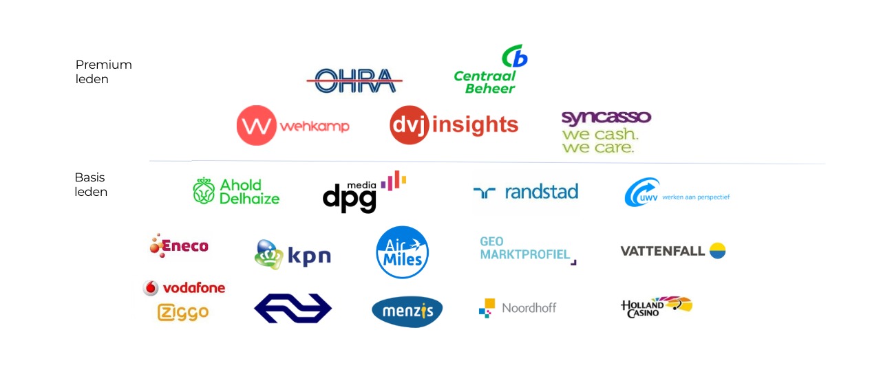 Members Customer Insights Center