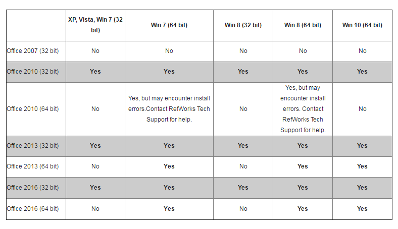 cant install office 2013 on windows 7