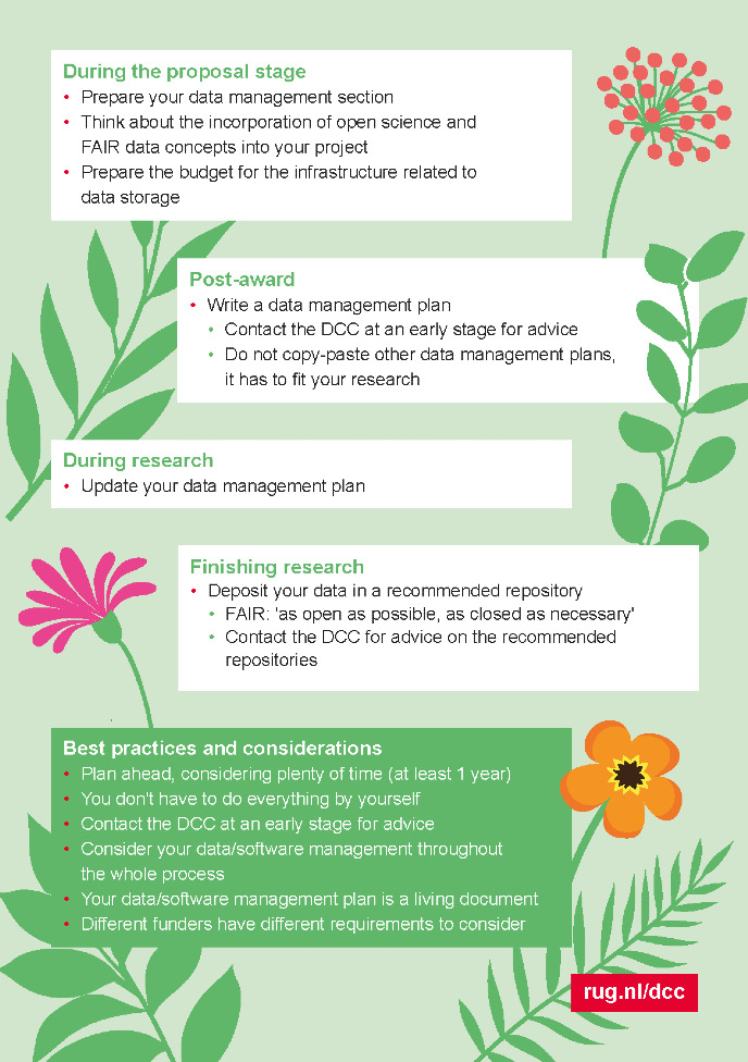 Research data & software management for success in funding