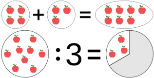 Addition (top) and division (bottom)