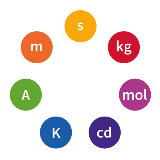 Basiseenheden