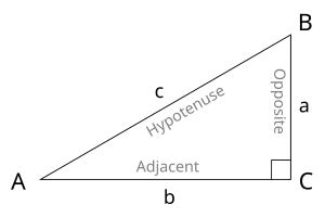 α = hoek tussen lijnsegmenten AB en AC