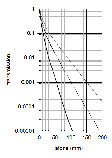 Figure D