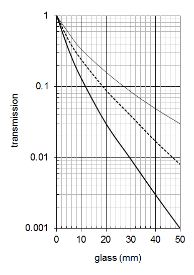 Figure B