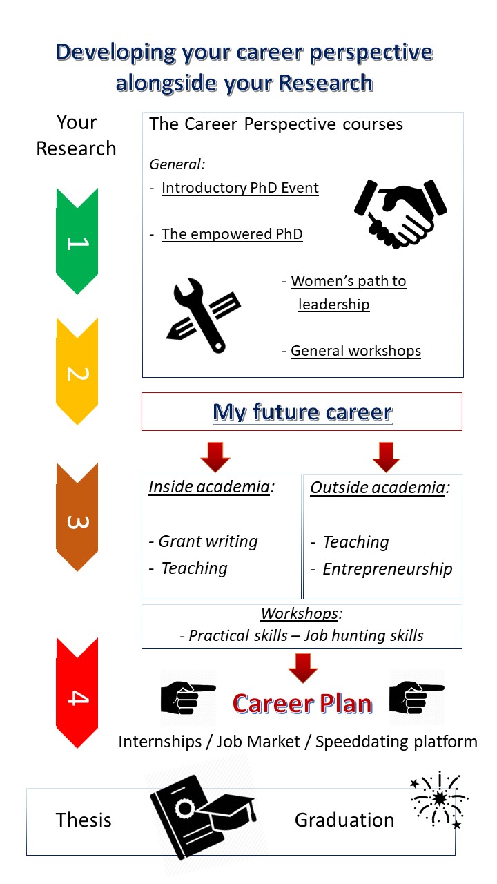 Making your own career plan