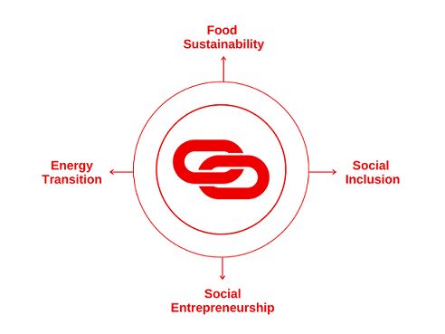 Meet & Greet Social Innovations for Sustainability