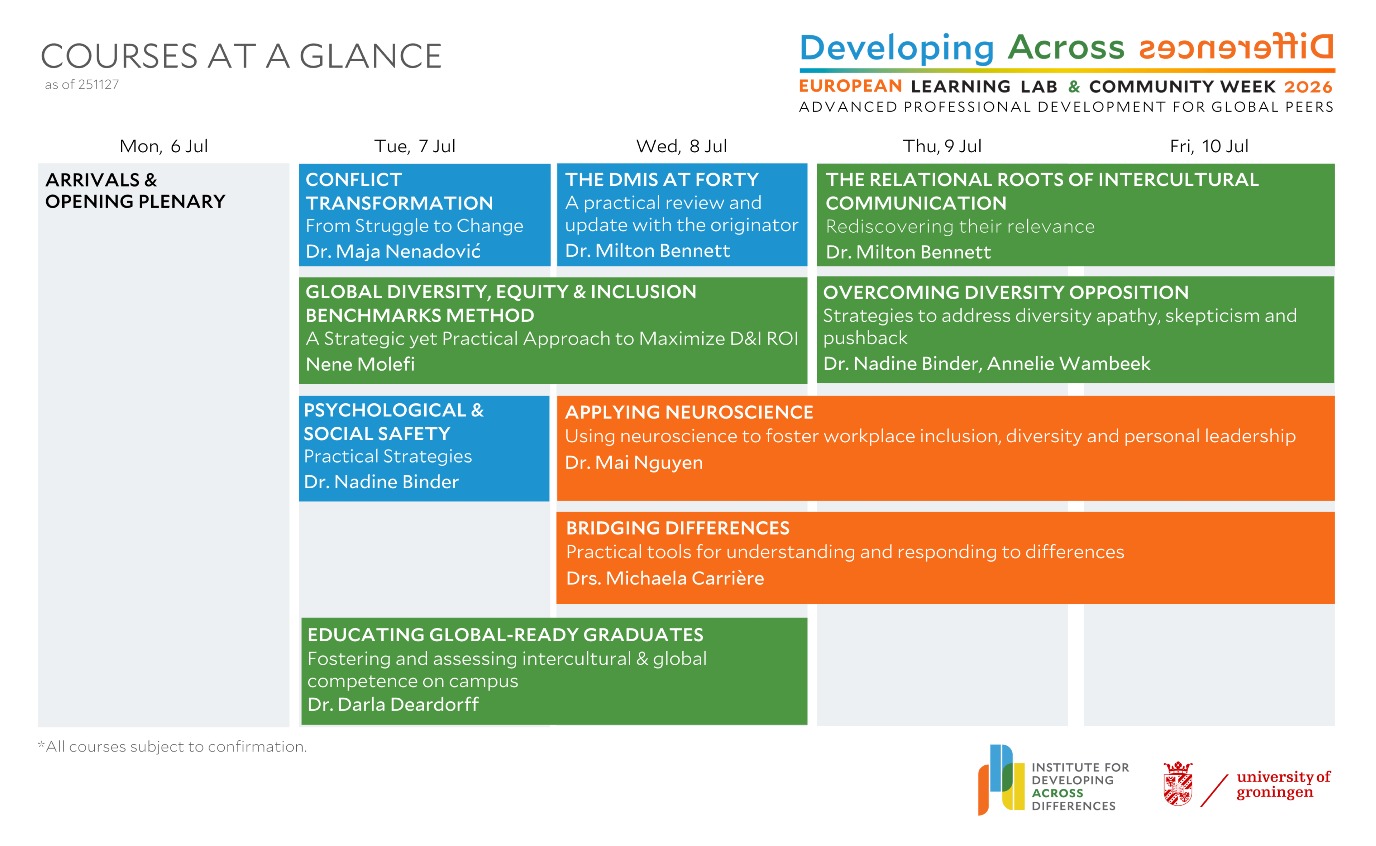 DAD overview of courses throughout the week