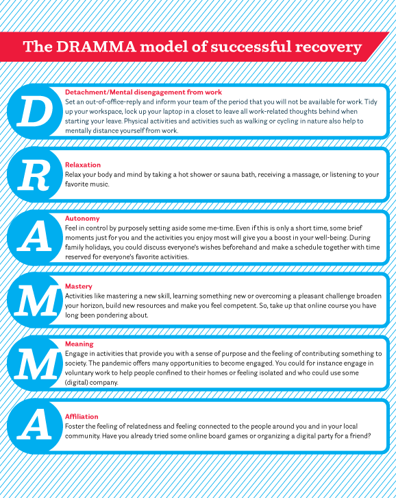 Dramma model