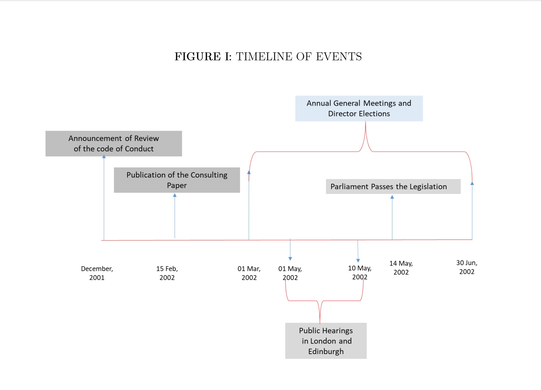 A 2002 law change allowed MPs to initiate parliamentary proceedings on matters related to their outside business interests.